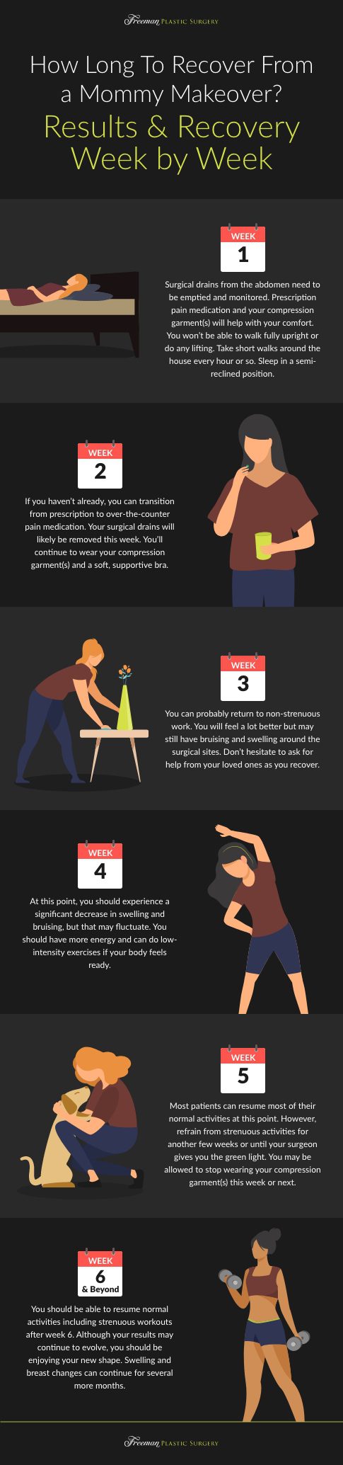 How Long To Recover From A Mommy Makeover Results And Recovery Week By Week Infographic Mark 